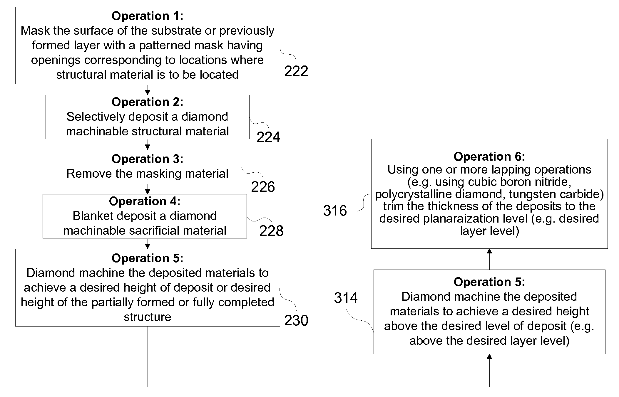 Electrochemical Fabrication Methods for Producing Multilayer Structures Including the use of Diamond Machining in the Planarization of Deposits of Material