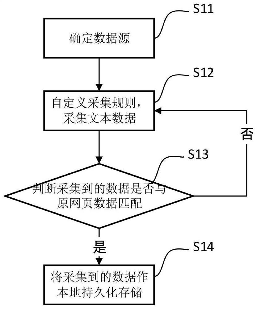 Consumer policy awareness analysis method and system based on big data text mining