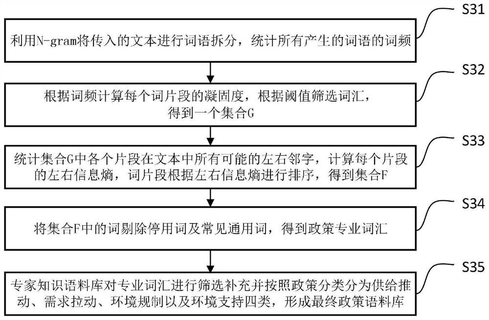 Consumer policy awareness analysis method and system based on big data text mining