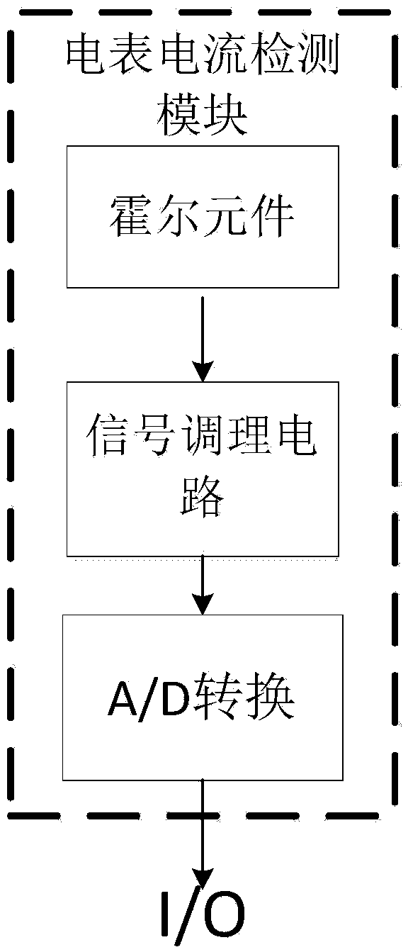 Anti-remote control power stealing intelligent ammeter