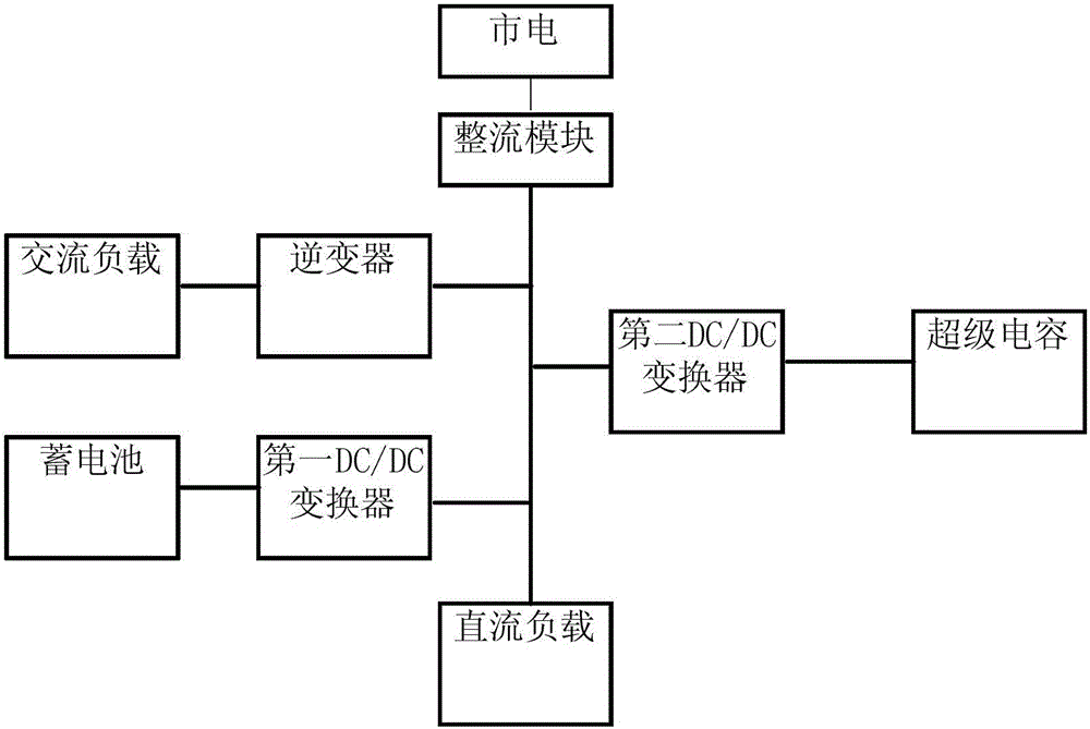 Power supply system