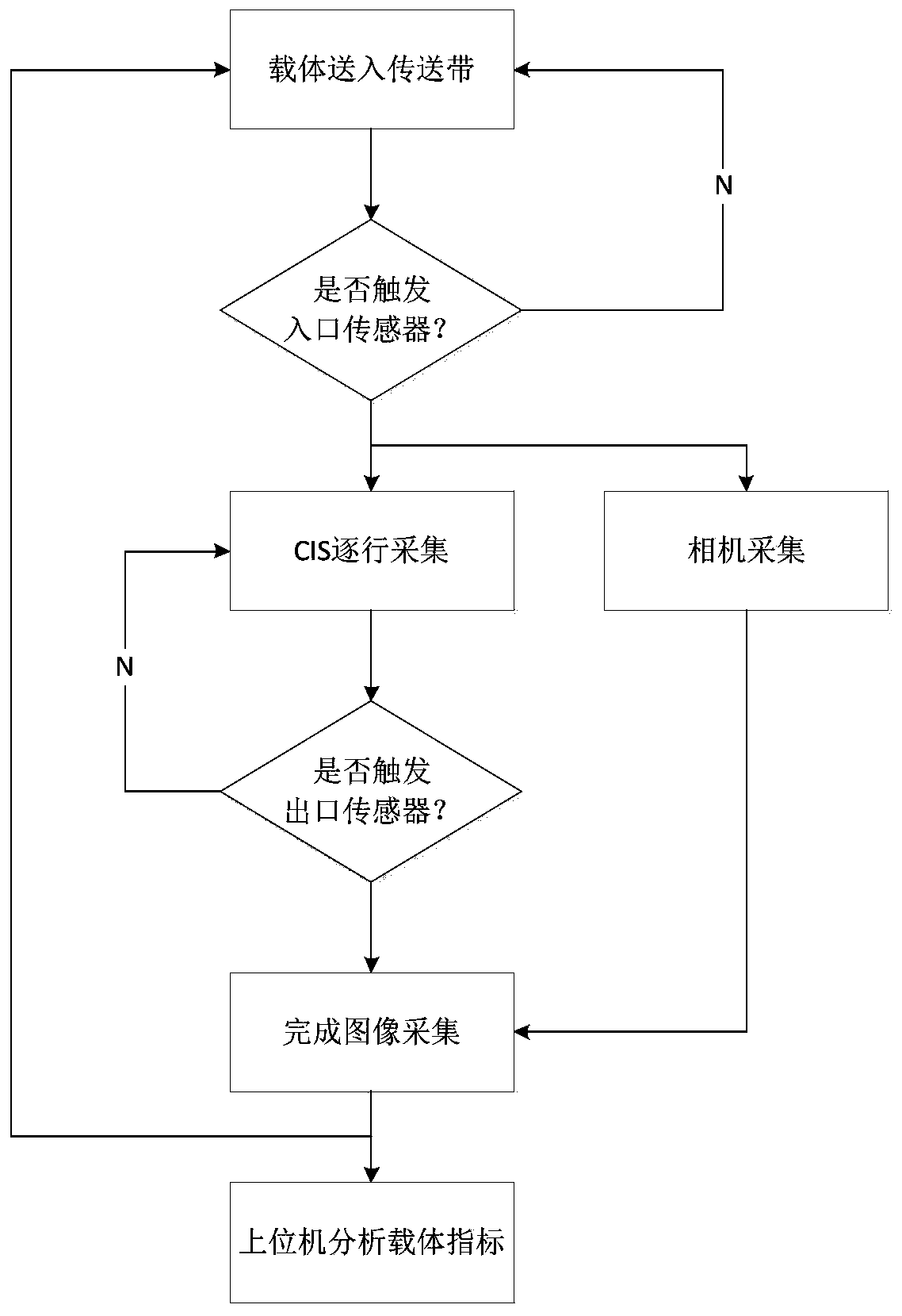 Automatic Detection Method of Cellular Carrier Defect