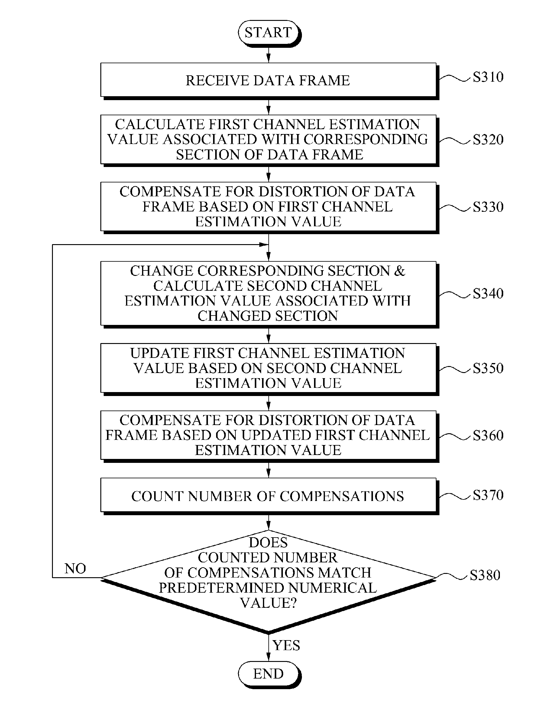 Multistage channel estimation method and apparatus