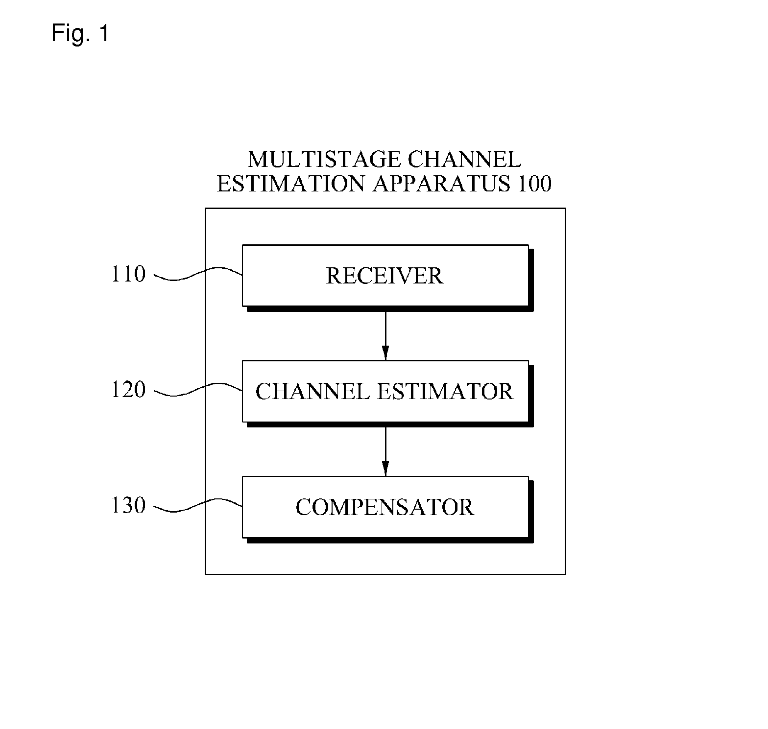 Multistage channel estimation method and apparatus