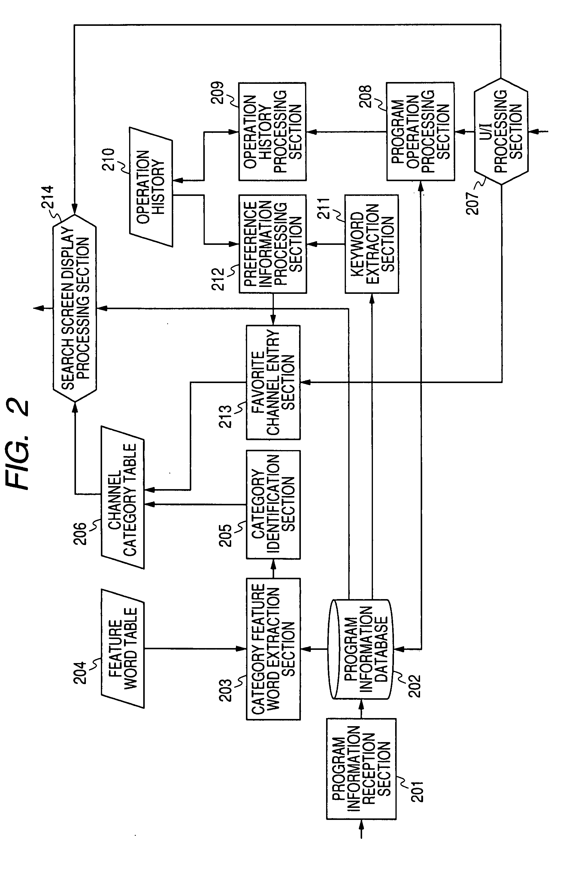 Information processing device, method, and program