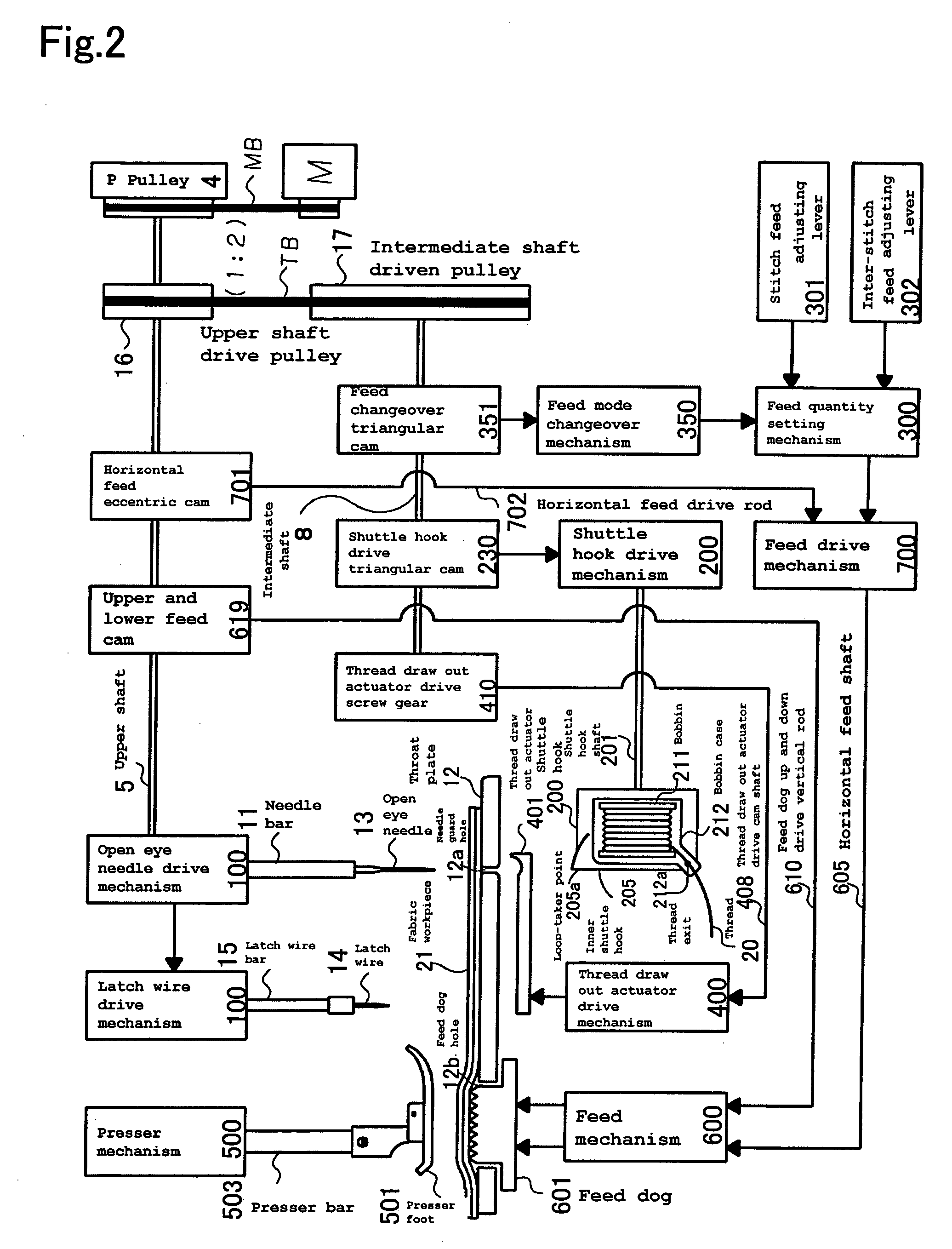 Method and Sewing Machine for Forming Single-Thread Locked Handstitches