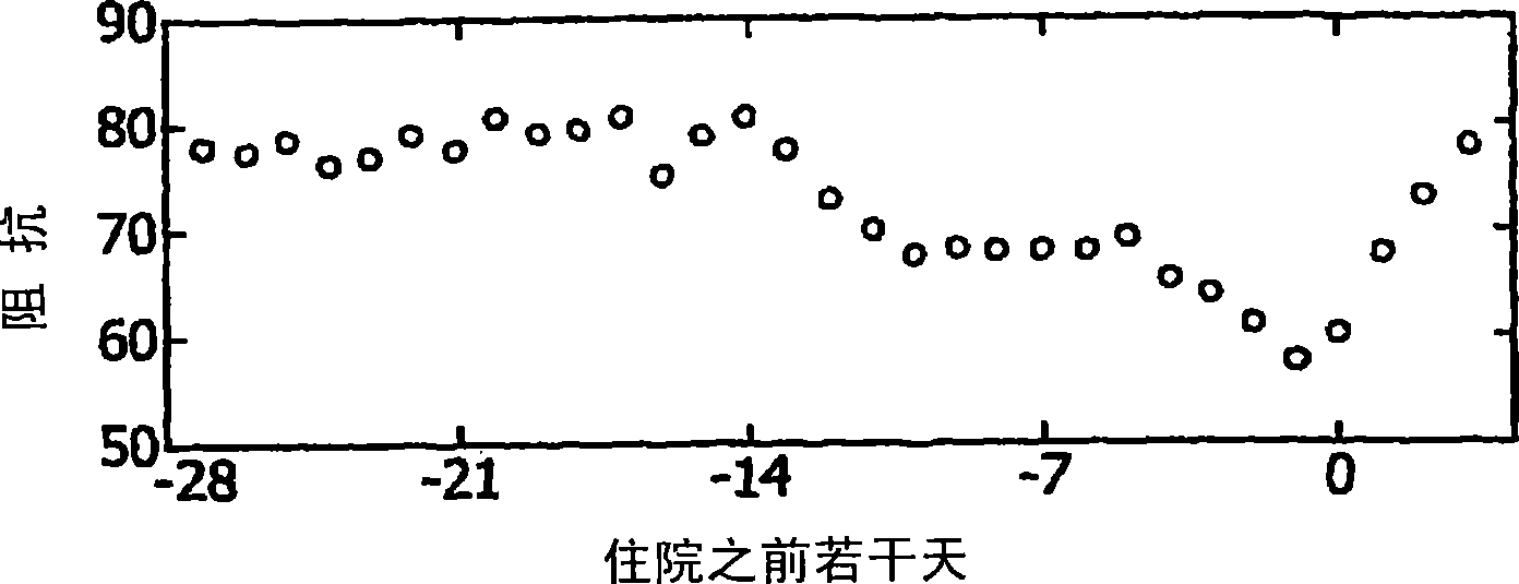 System and method for positioning electrodes on a patient body