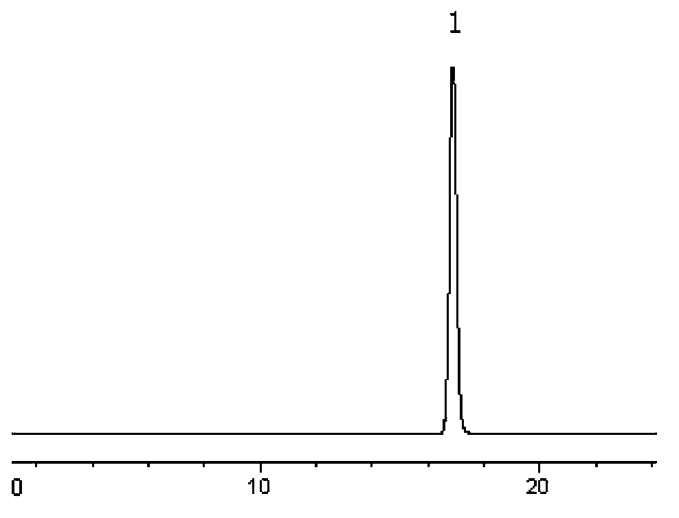 Temozolomide suppository content measuring method by utilization of reversed-phase ion-pair chromatography method