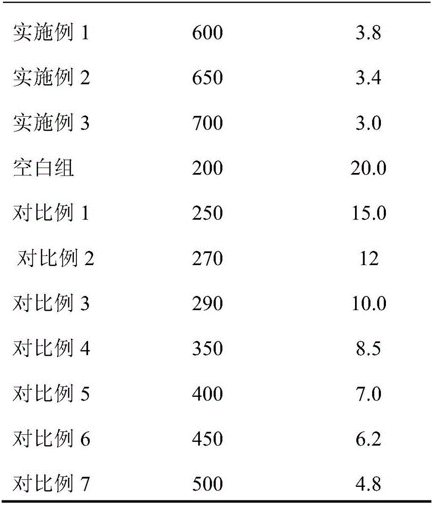 Method for breeding native goose