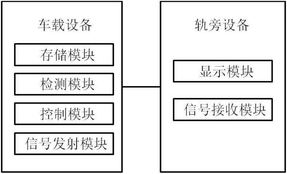 Hybrid bus lane real-time control system and method