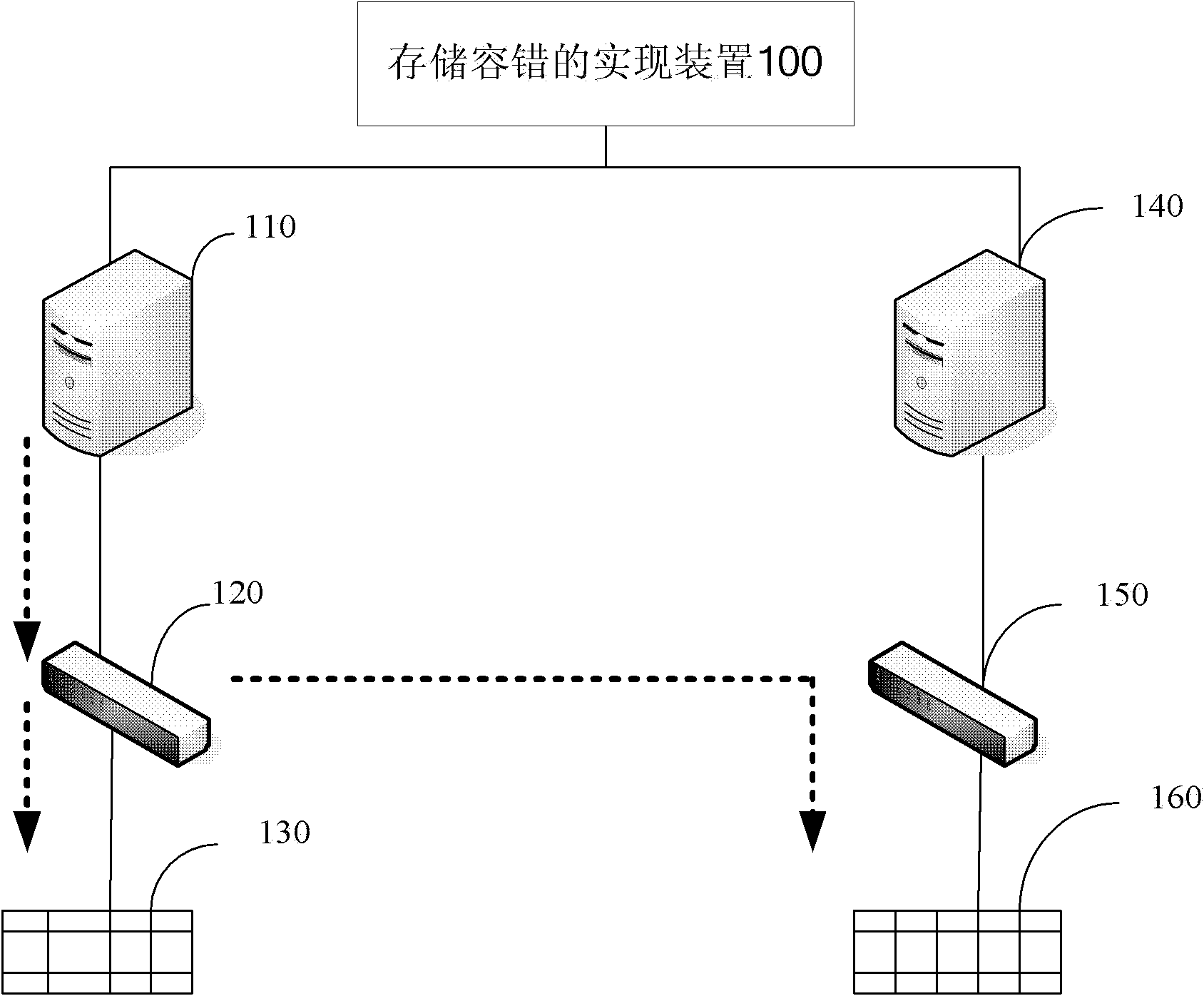 Method, device and system for implementing storage fault tolerance