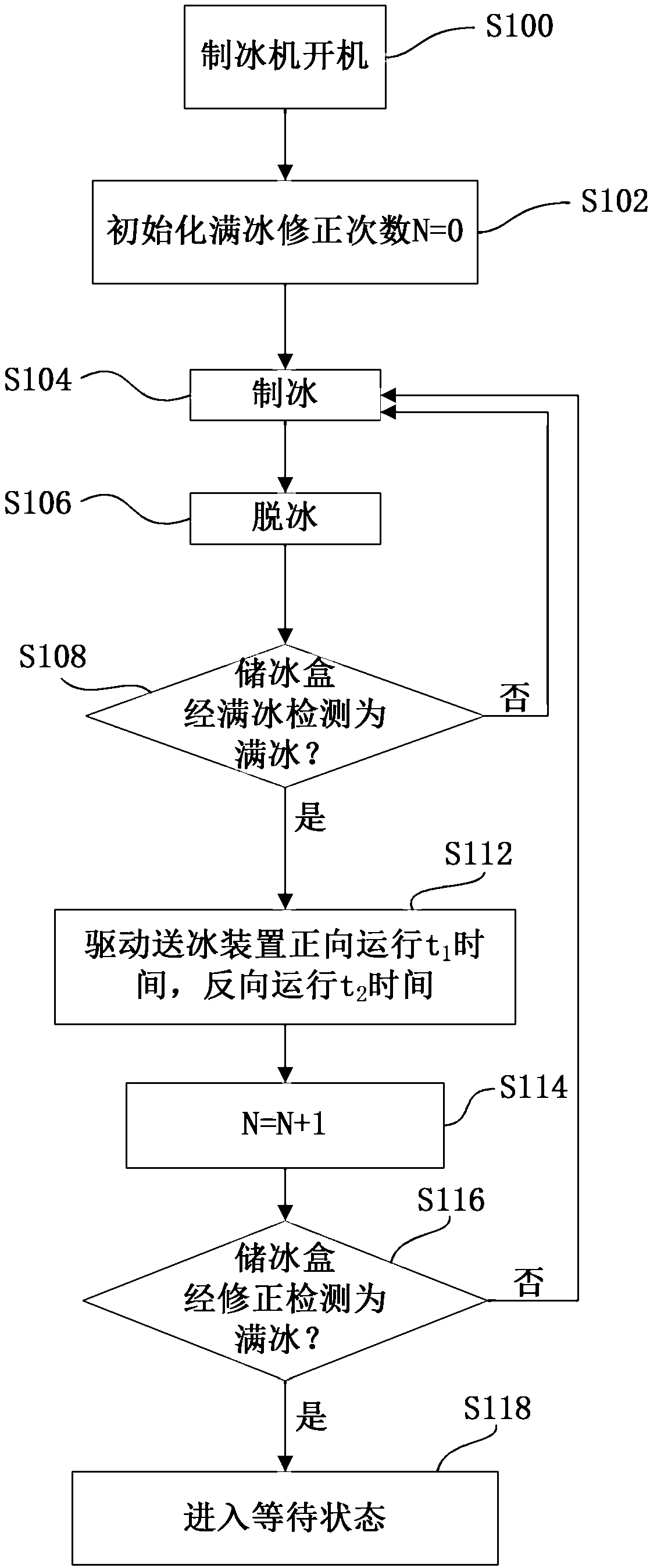 Control method of ice maker