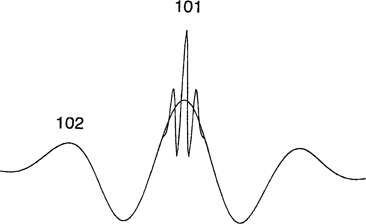 Dual frequency band ultrasound transducer arrays