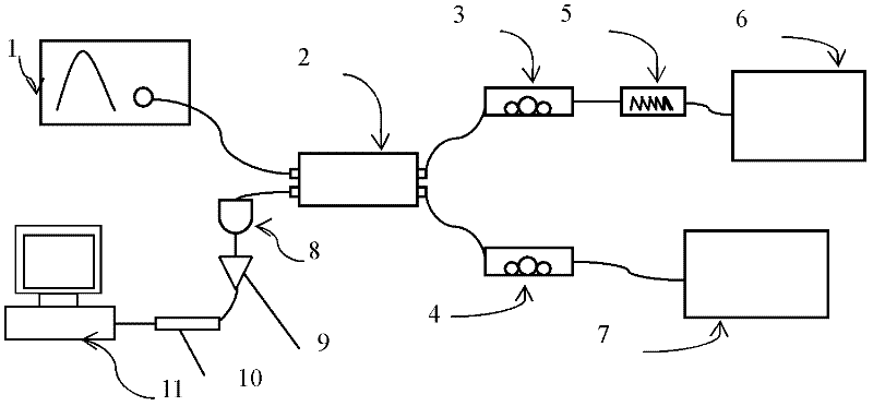 Method for non-contact measuring center to center distance of lens optical surfaces and measuring device