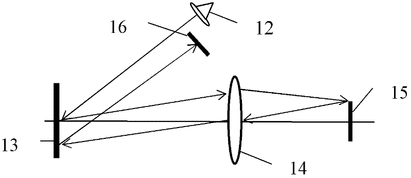 Method for non-contact measuring center to center distance of lens optical surfaces and measuring device