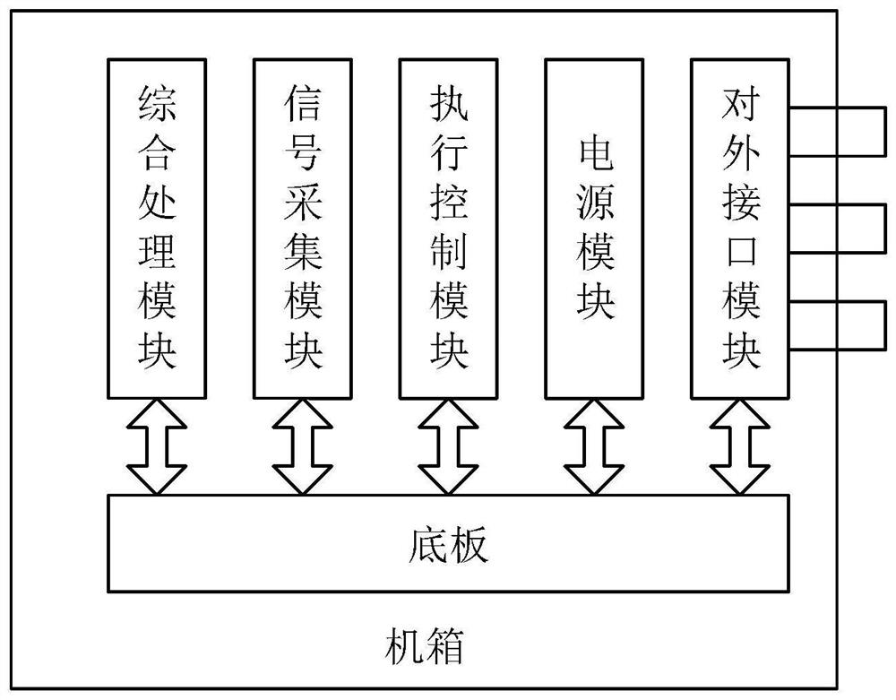 An integrated engine controller based on vnx architecture