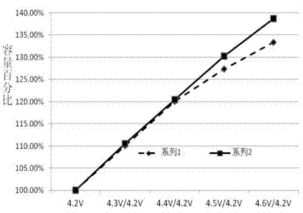 Lithium ion battery and preparation method thereof