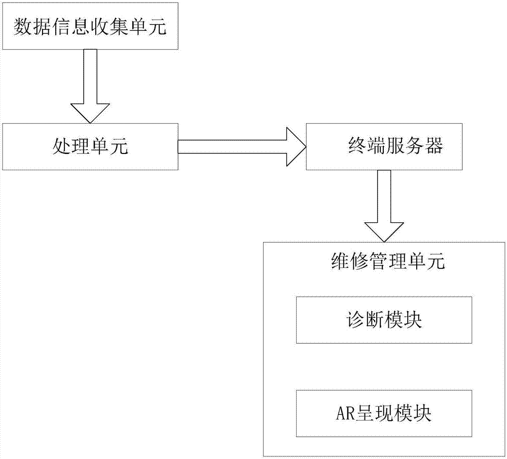 AR-based elevator maintenance management system