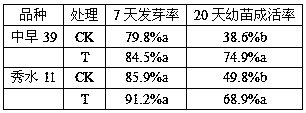 A kind of rice seed initiator under hypoxic stress and using method thereof