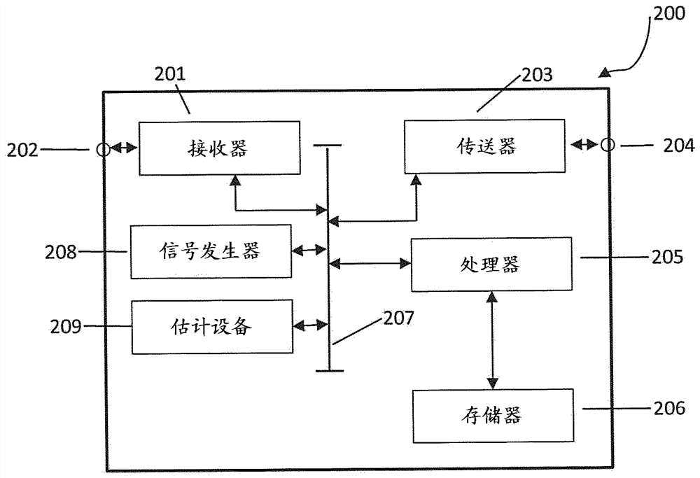 Method and apparatus for energy efficient transmission and reception of a signal using aliasing