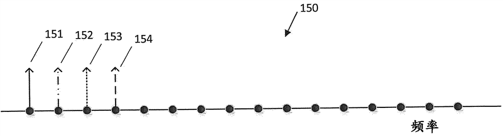 Method and apparatus for energy efficient transmission and reception of a signal using aliasing