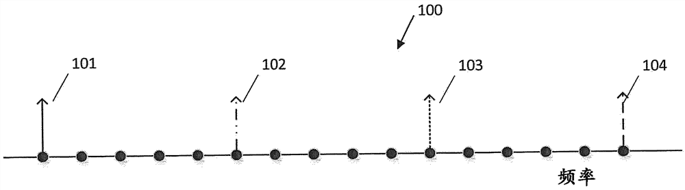 Method and apparatus for energy efficient transmission and reception of a signal using aliasing