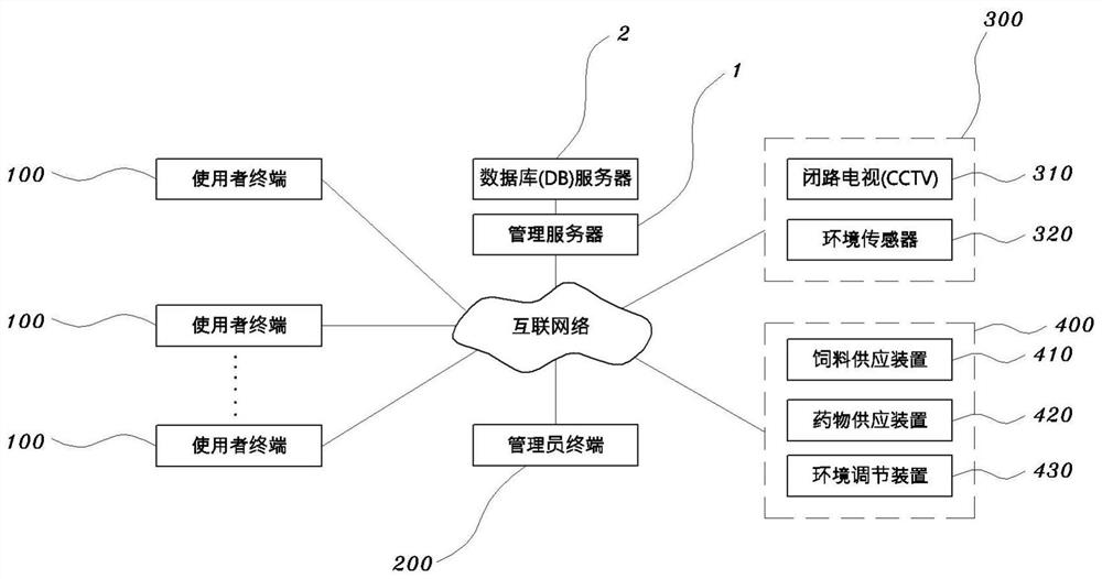 Participatory fish farm system