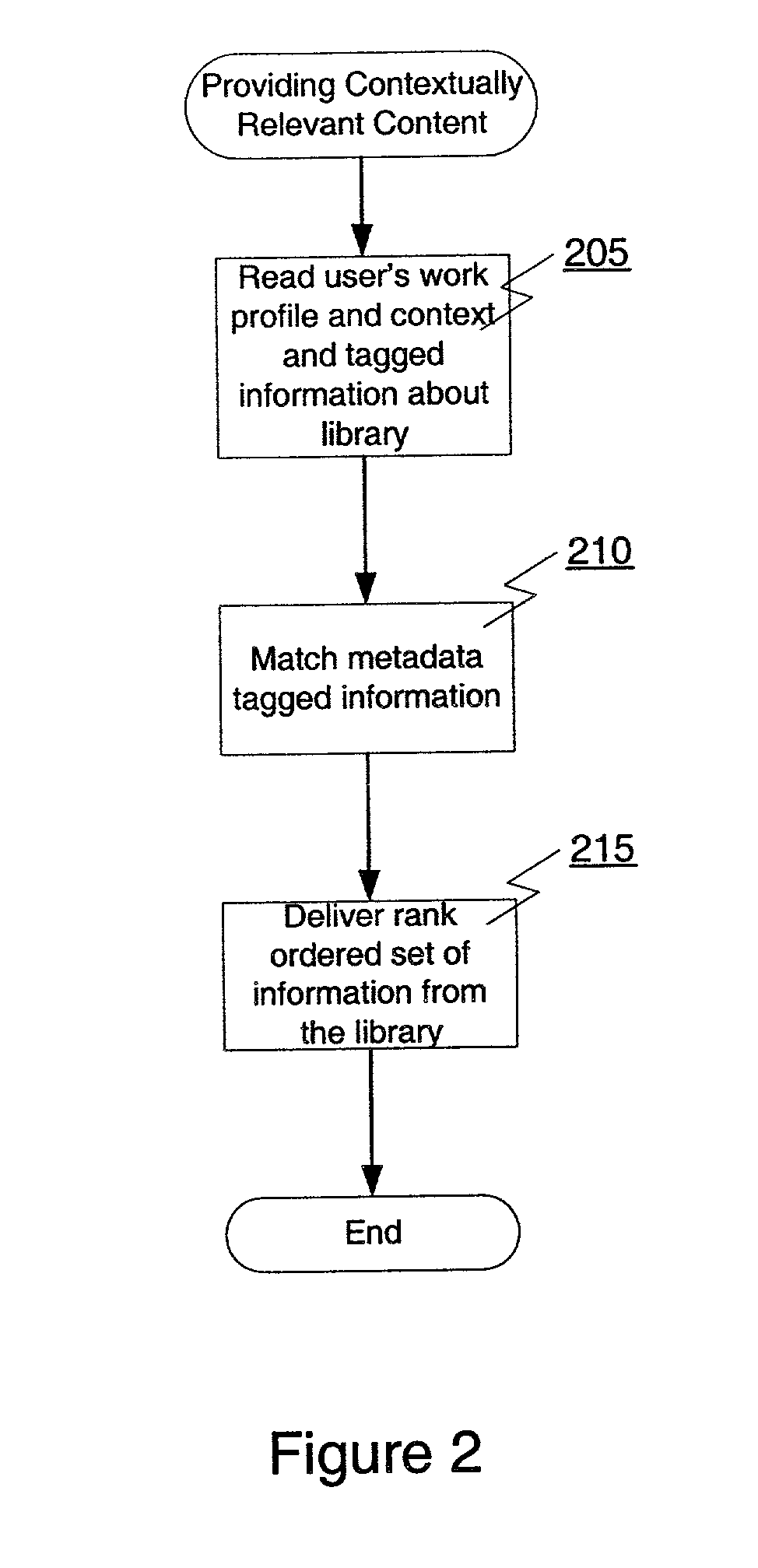 Contextual relevance engine and knowledge delivery system