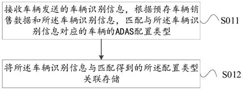 Vehicle information return method, vehicle, server and storage medium