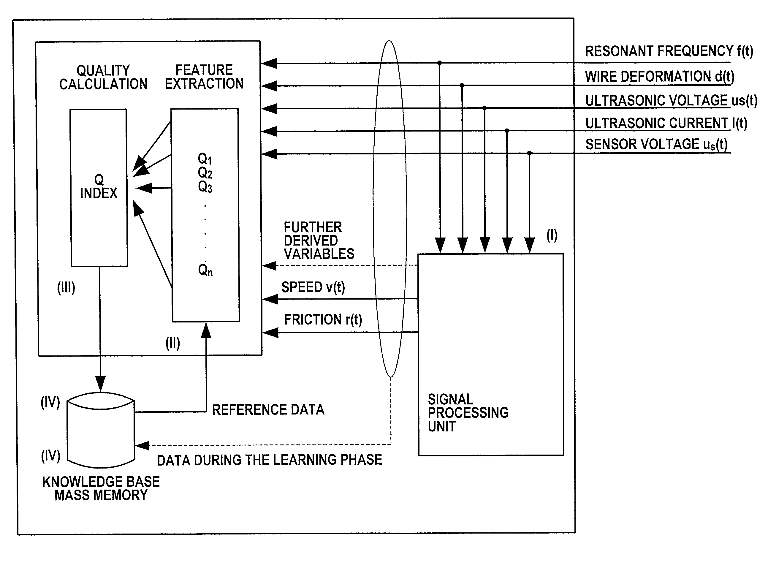 Method for quality control during ultrasonic