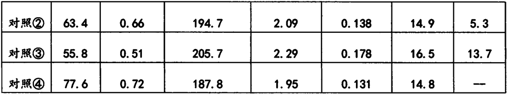 Plant growth regulator composition containing brassinolide, chlorin iron and coronatine and application thereof