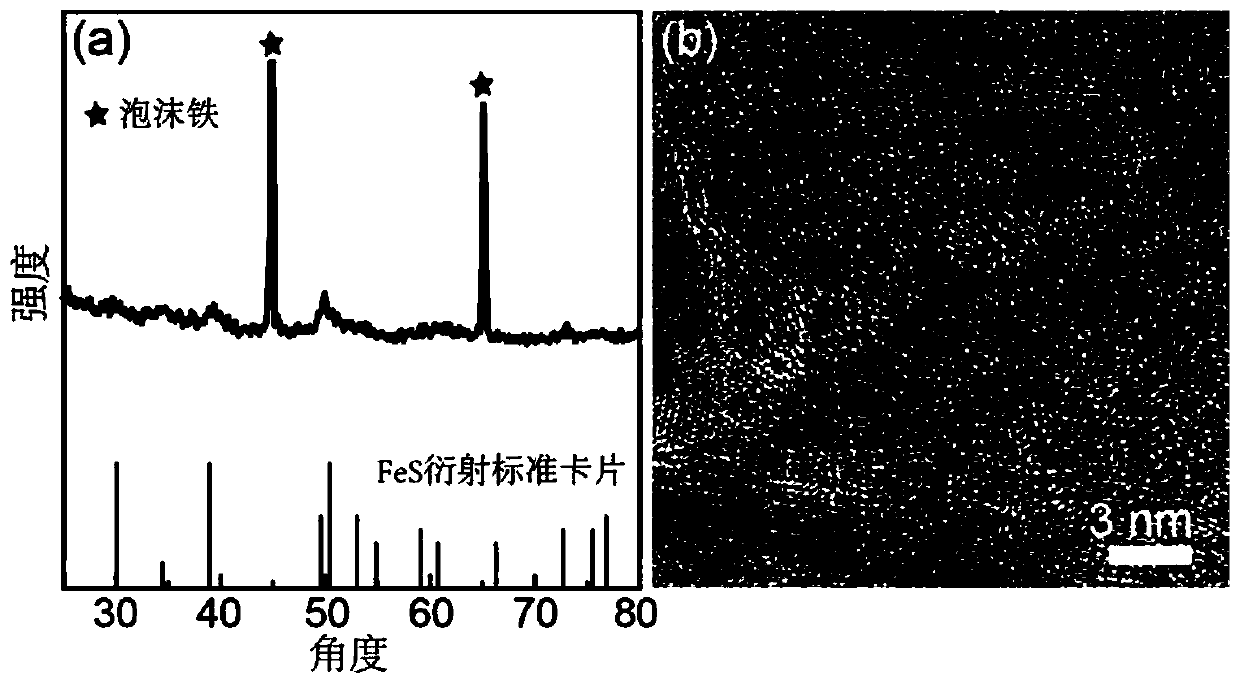 A three-dimensional nickel-doped iron-based oxygen evolution catalyst and its preparation method and application