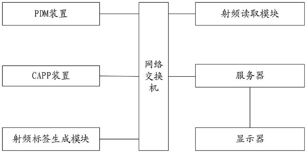 PCB enterprise order management system and method