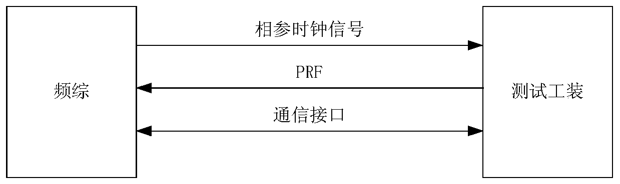 Open-loop metastable state detection and correction method