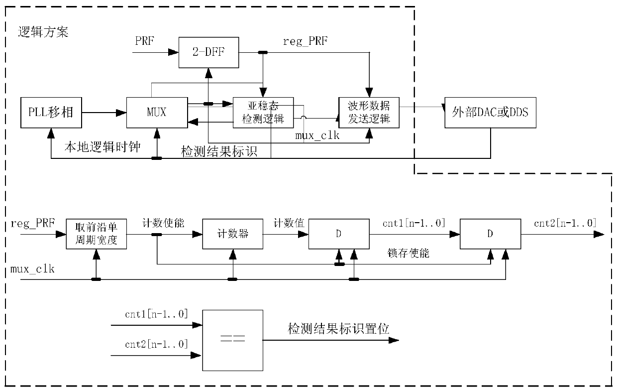 Open-loop metastable state detection and correction method