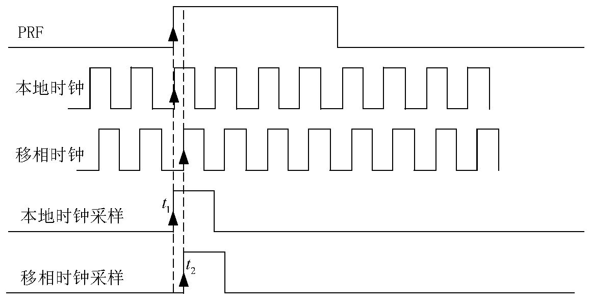 Open-loop metastable state detection and correction method