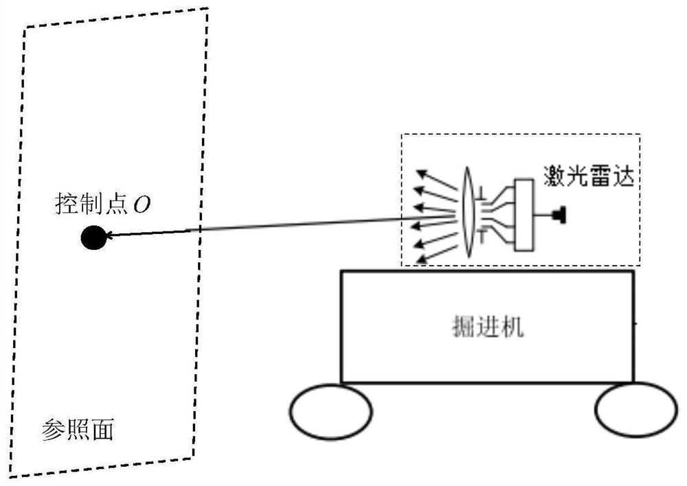 Heading machine positioning method and system based on inertial navigation and laser radar single-point distance measurement