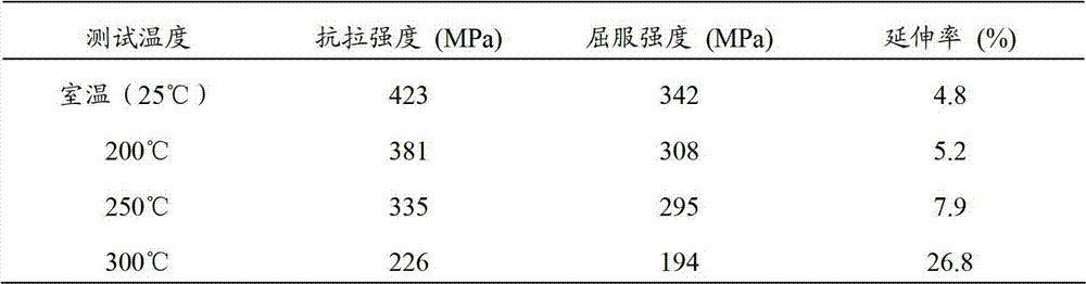 Deforming magnesium alloy and preparation method thereof