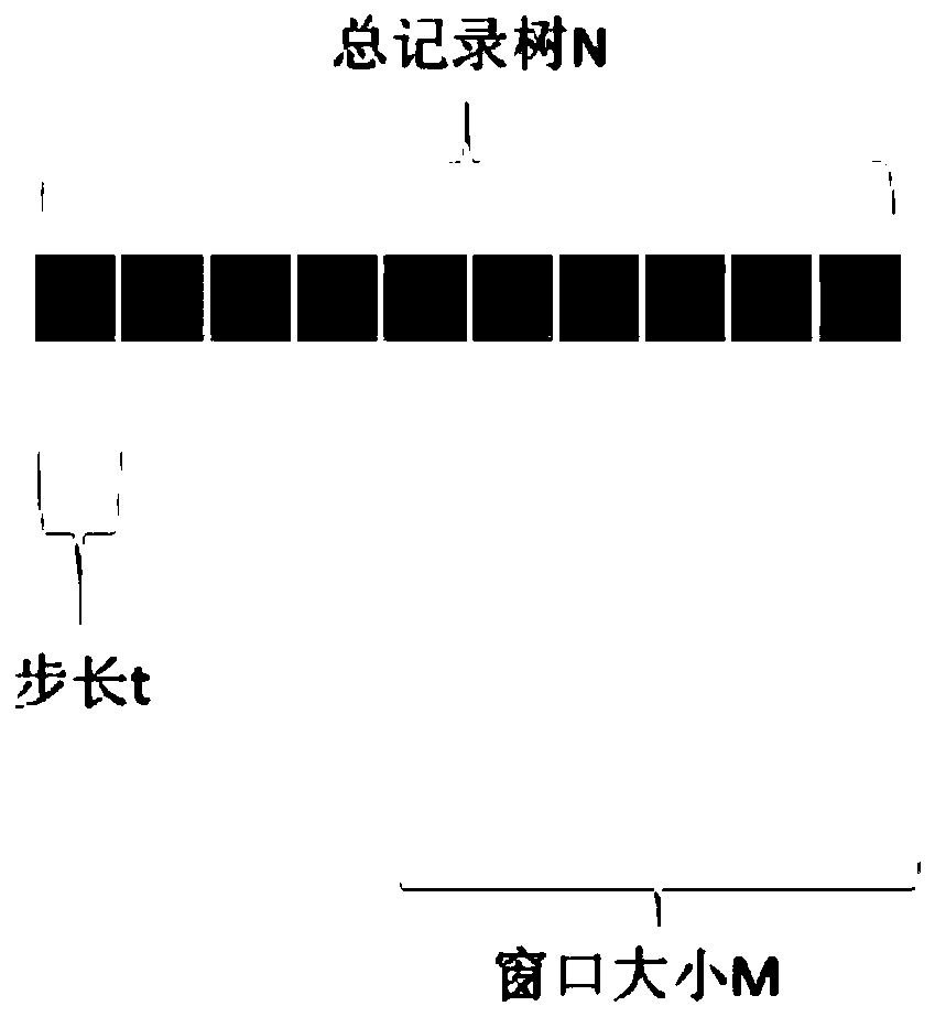 Luggage arrival time prediction method and device