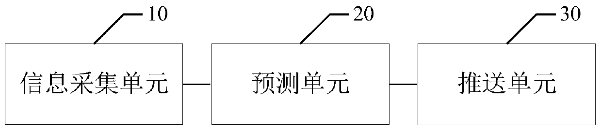 Luggage arrival time prediction method and device