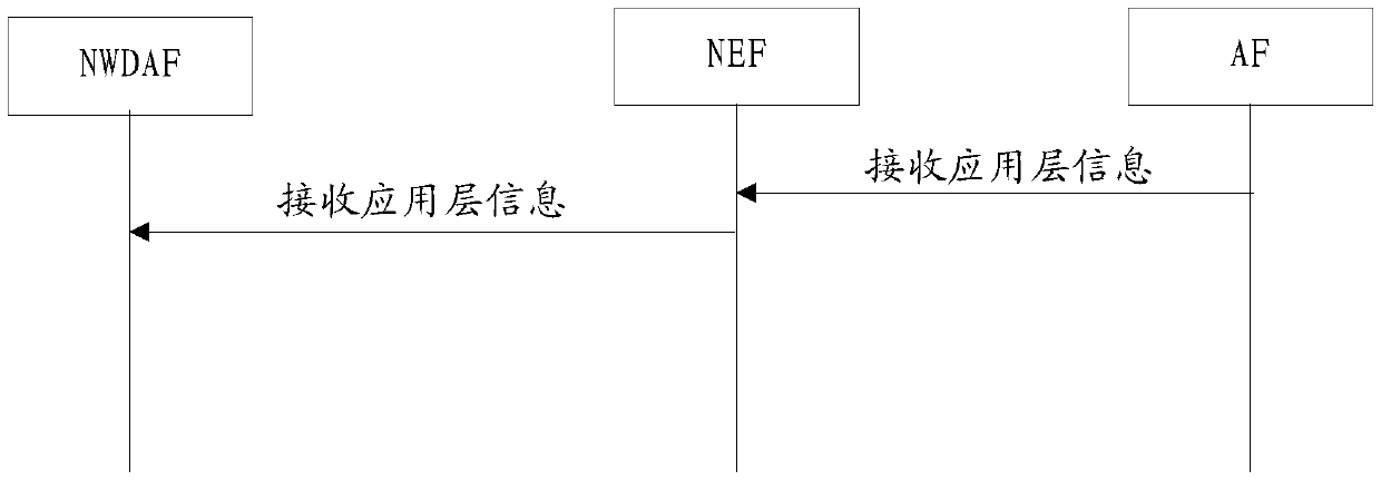 Data processing method and device, functional entity and storage medium