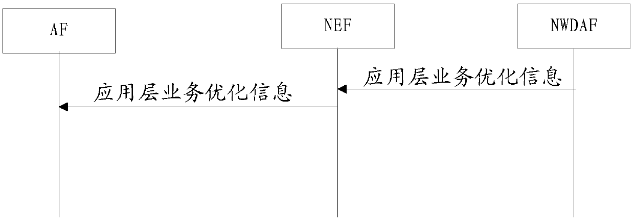 Data processing method and device, functional entity and storage medium