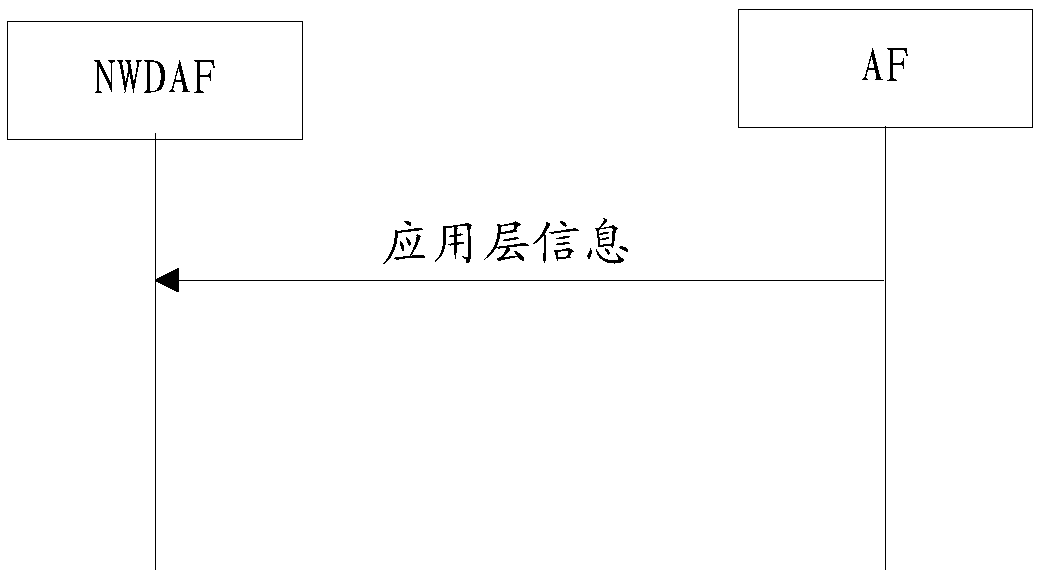 Data processing method and device, functional entity and storage medium