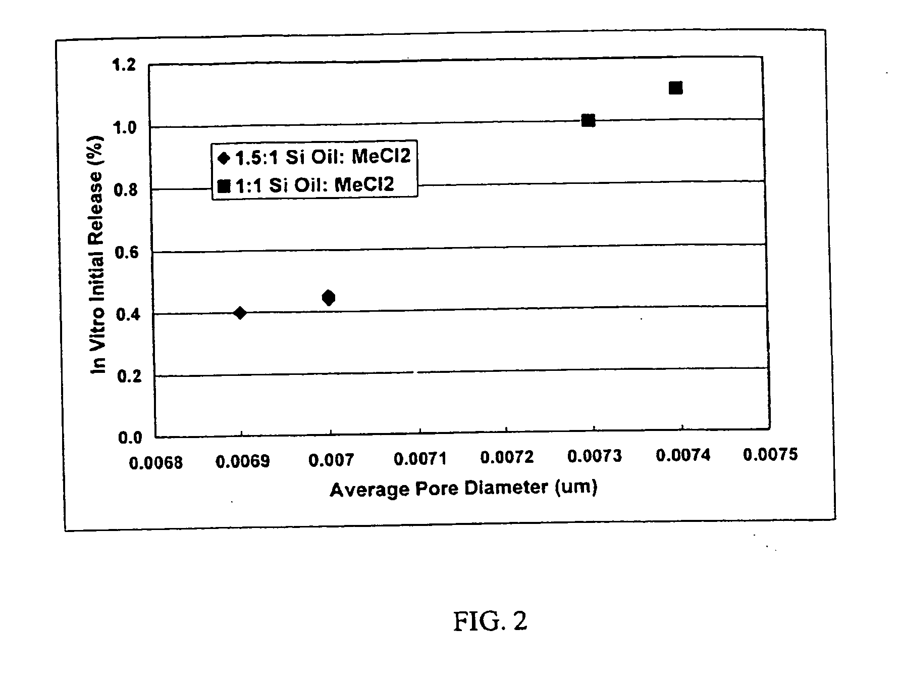 Polymer-based sustained release device