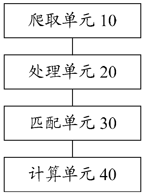 Method and device for detecting keyword promotion degree