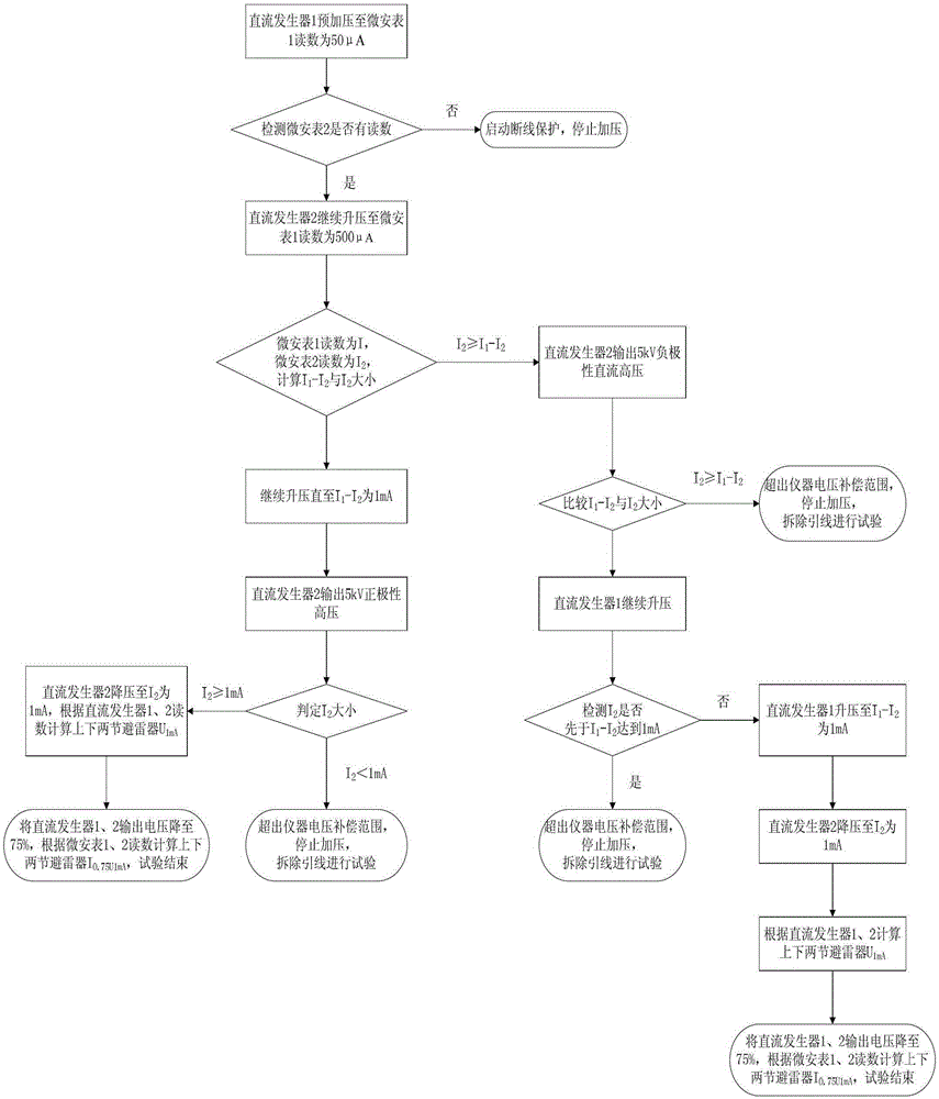 DC test method and test platform for arrester based on voltage compensation