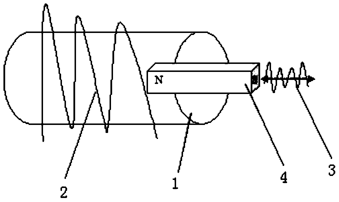 Railway truck and vibration kinetic energy recycling system and method based on railway truck