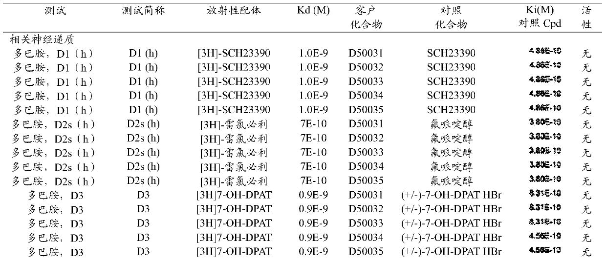 Phenothiazine derivatives and their use in treating pulmonary tuberculosis