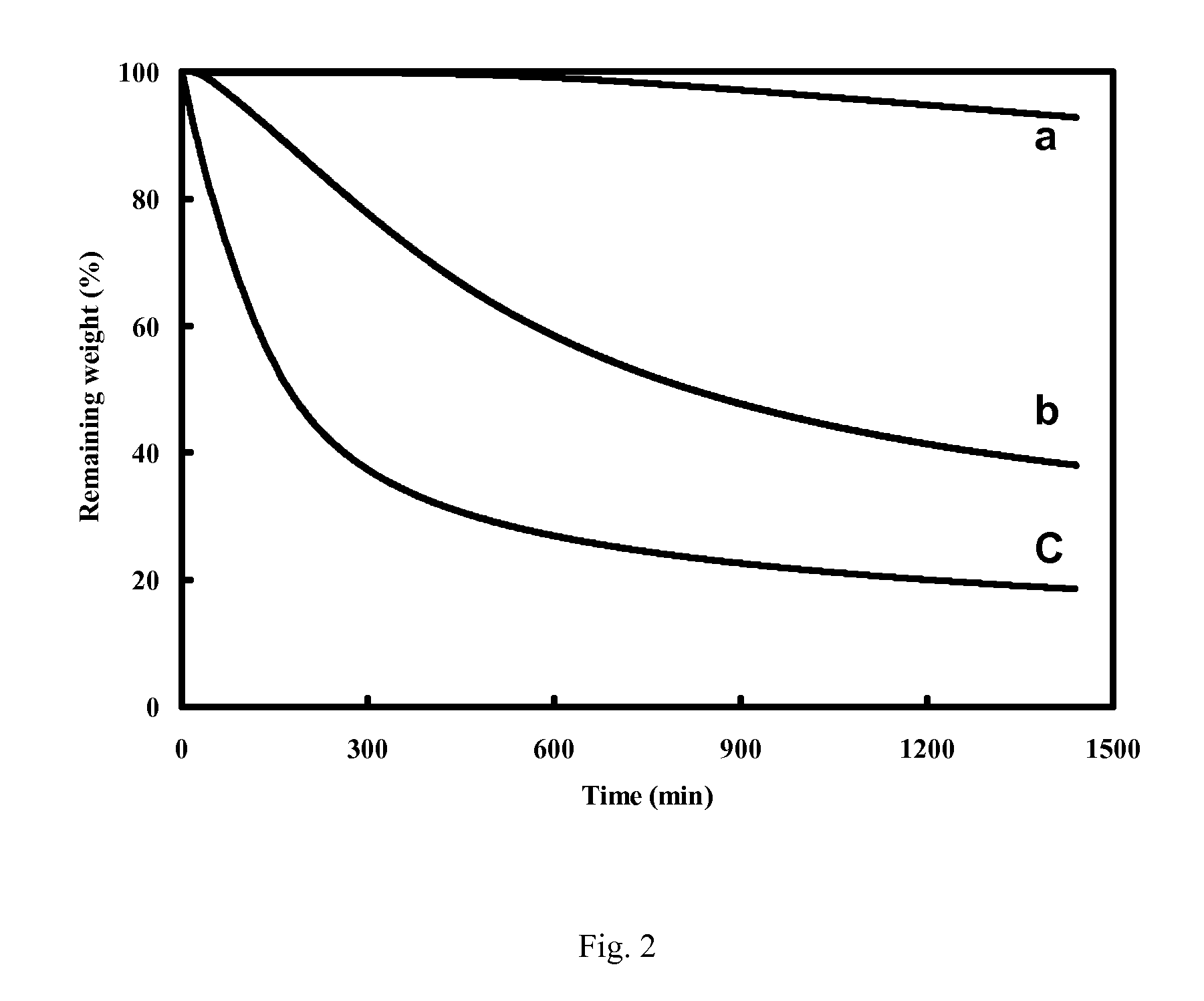 Antioxidants for phase change ability and thermal stability enhancement