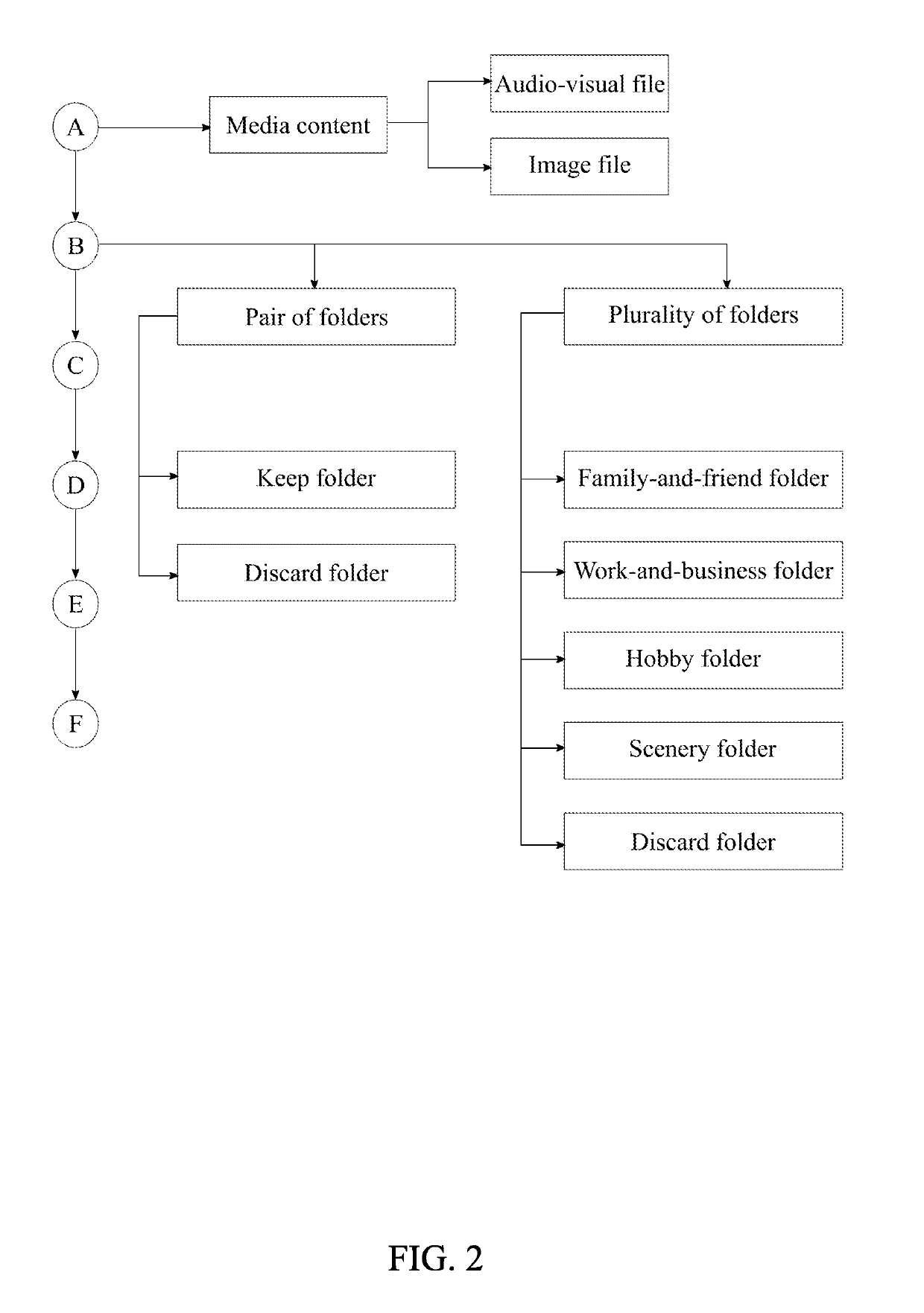 Method for Organizing Pictures and Videos within a Computing Device